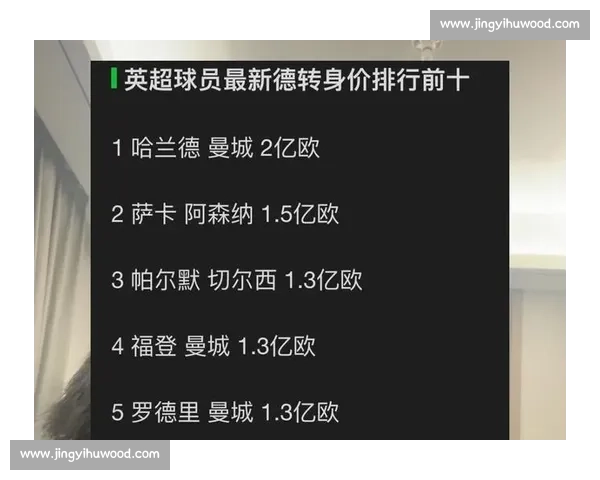 巴萨 1.9 亿欧领跑本赛季德转身价榜，巴黎 1.76 亿欧紧随其后